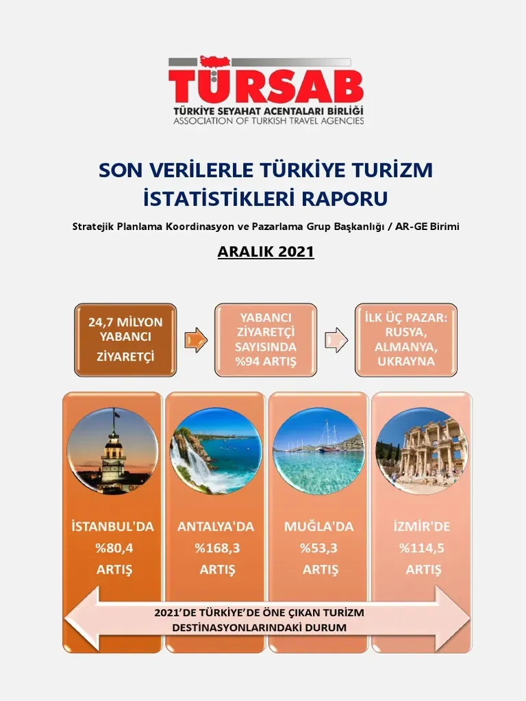 Türkiye Seyahat İstatistikleri: 10.7 Milyon Seyahat