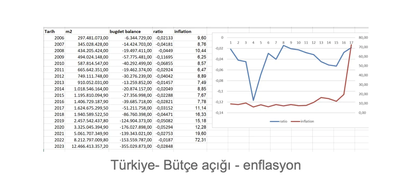 Enflasyon ve Bütçe Gündemi: Son Dakika Ekonomik Haberler