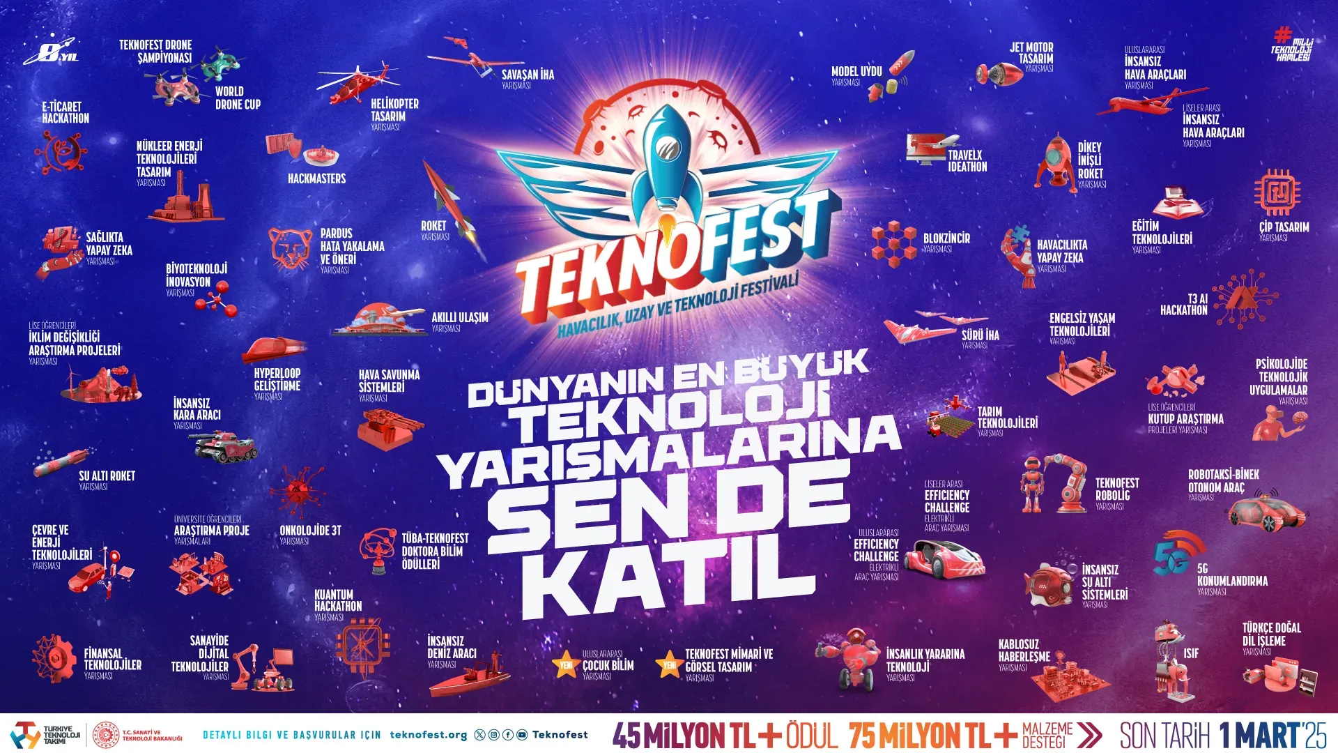 Teknofest 2025: Tarih ve Yer Bilgisi