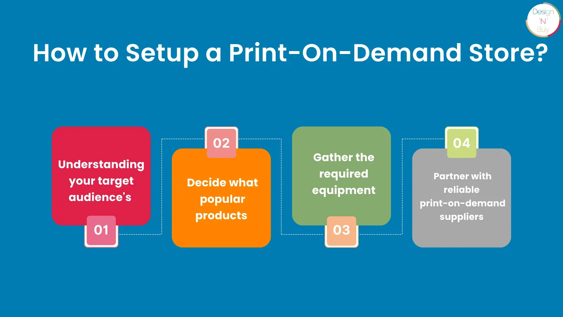 Print on Demand Store Setup: 7 Easy Steps to Launch