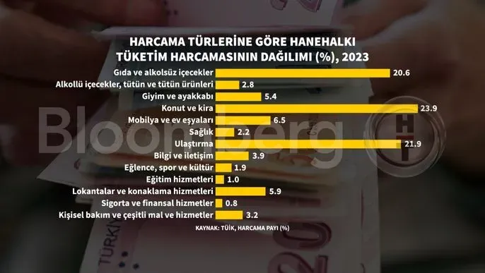 Hanehalkı bütçesi: Dijital Era için Aile Tasarruf Stratejileri