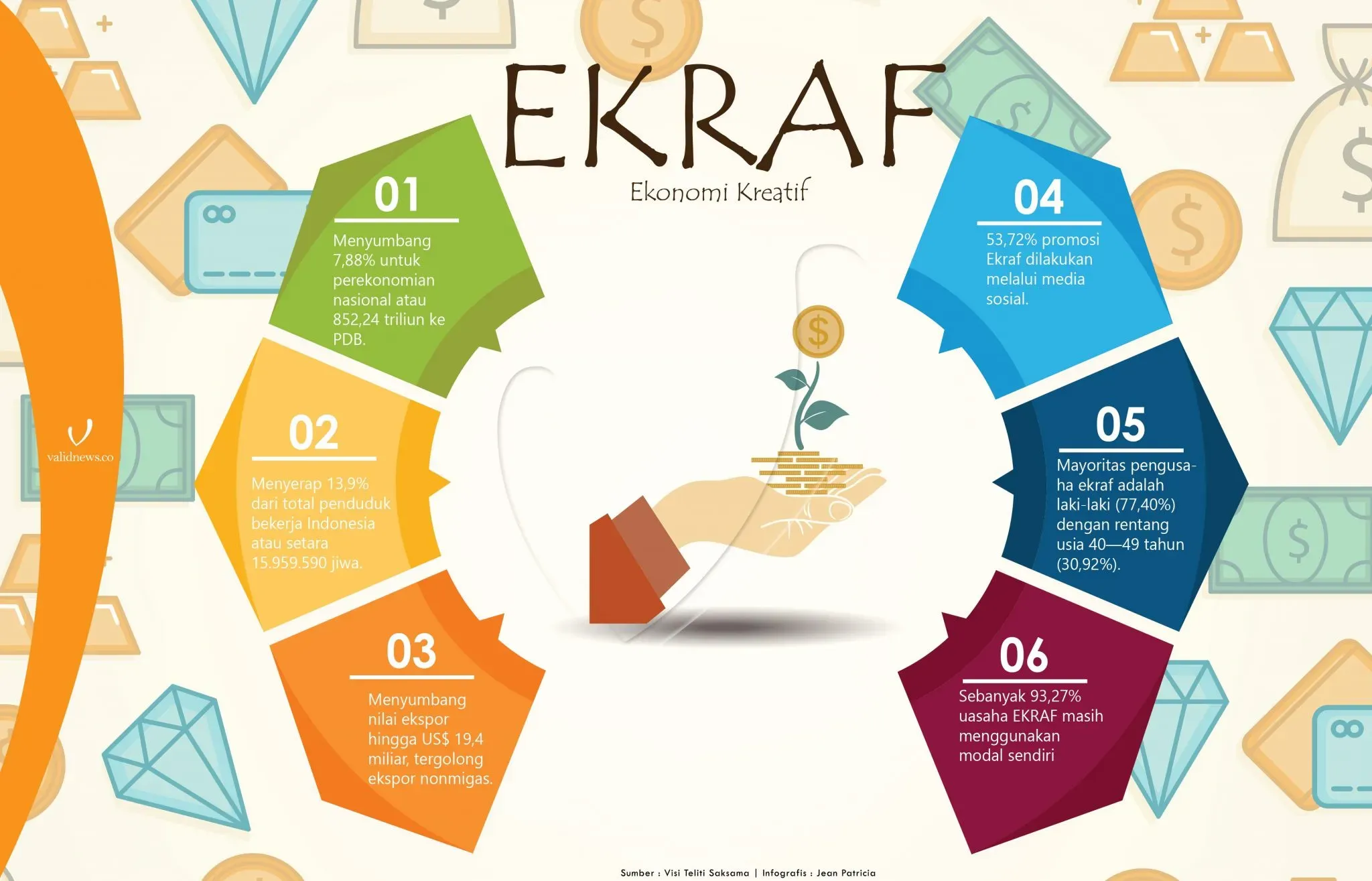 Ekonomi Kreatif: Değer Artırımı ve Sürdürülebilir Bağımsızlık