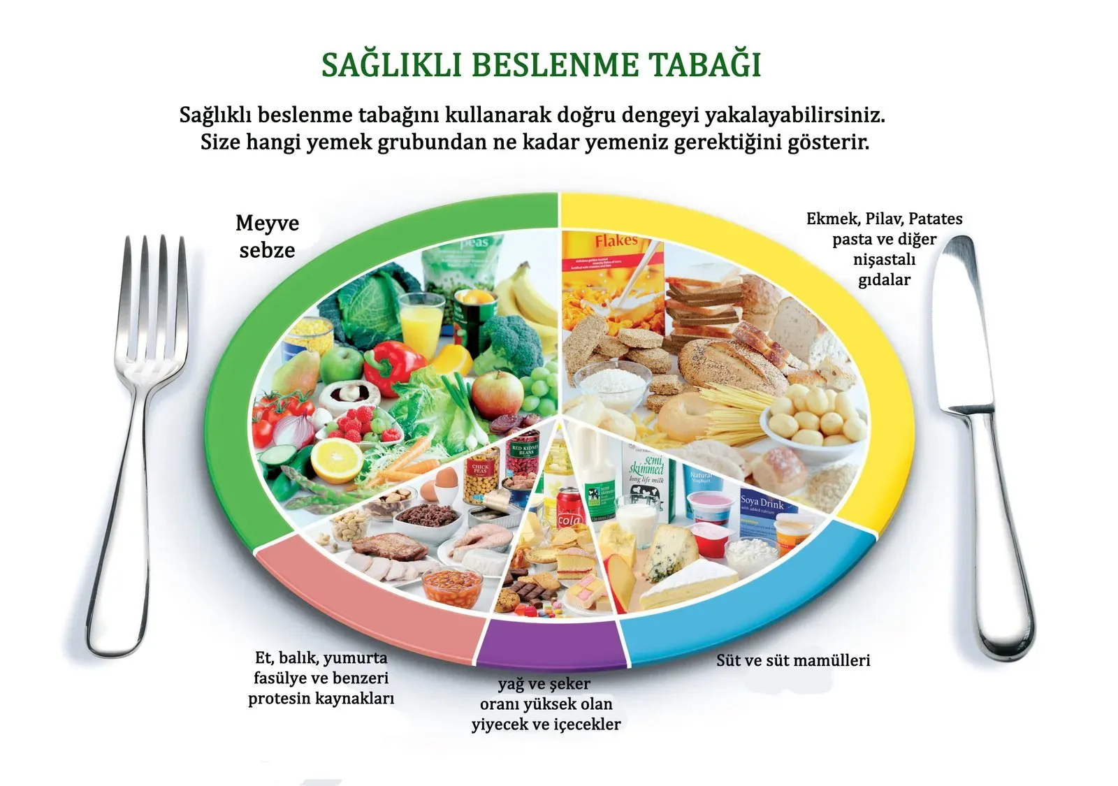 Sağlık ve Beslenme: Dengeli Diyet İçin Pratik Rehber
