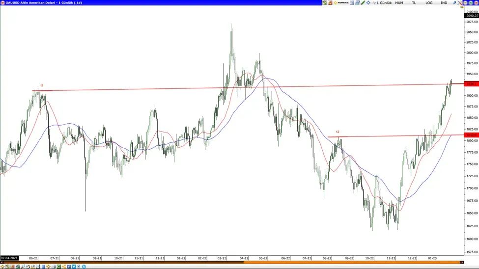 Borsa Bilançoları: Performans ve Beklentiler Neler?