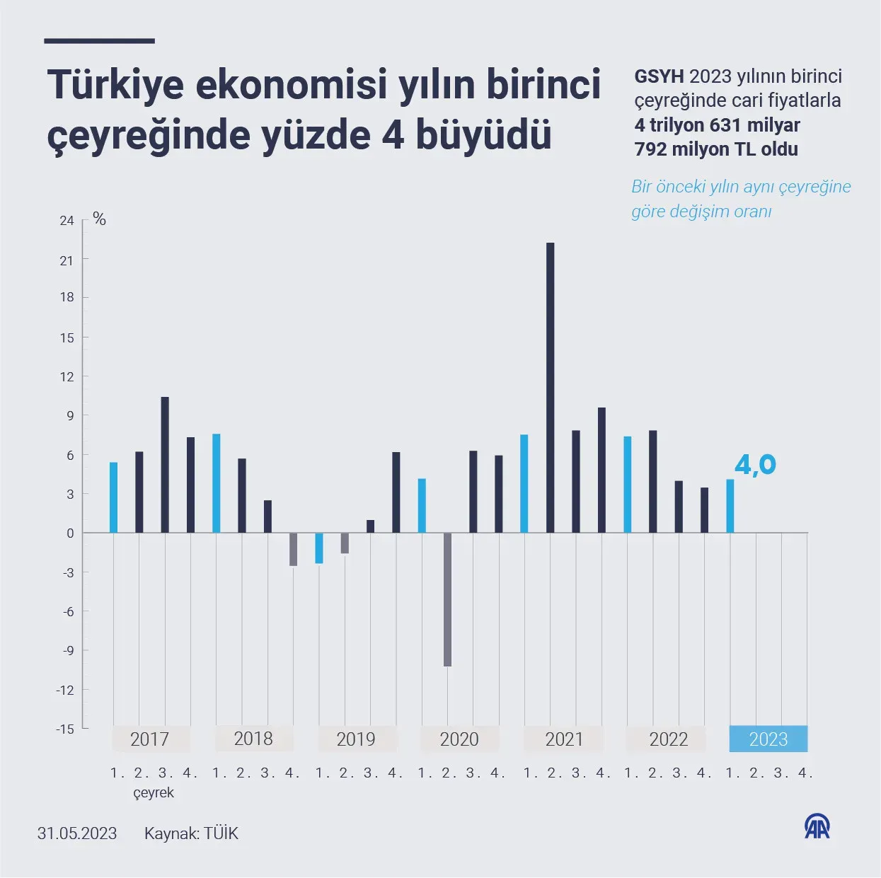 Türkiye Ekonomisi: Güçlü Temeller ve Yatırım Fırsatları