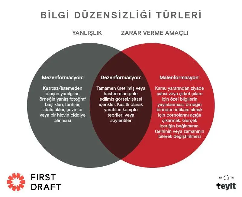 Sağlıkla ilgili yanlış bilgilere karşı güvenilir kaynaklar