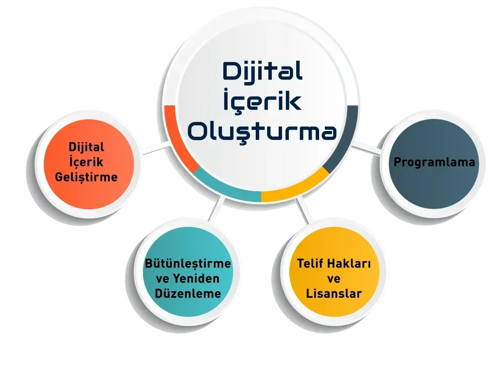 Eğitimde İçerik Tasarımı: Ders Hazırlama Teknikleri