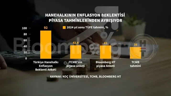 Hanehalkı Ekonomisi: Tasarruf ve Yatırım ile Varlık Büyütme