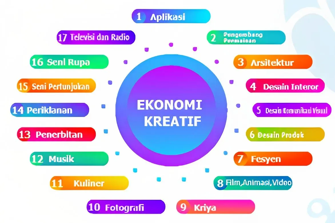 Kreatif Ekonomi: Yerel İnovasyonla Büyüme Fırsatları