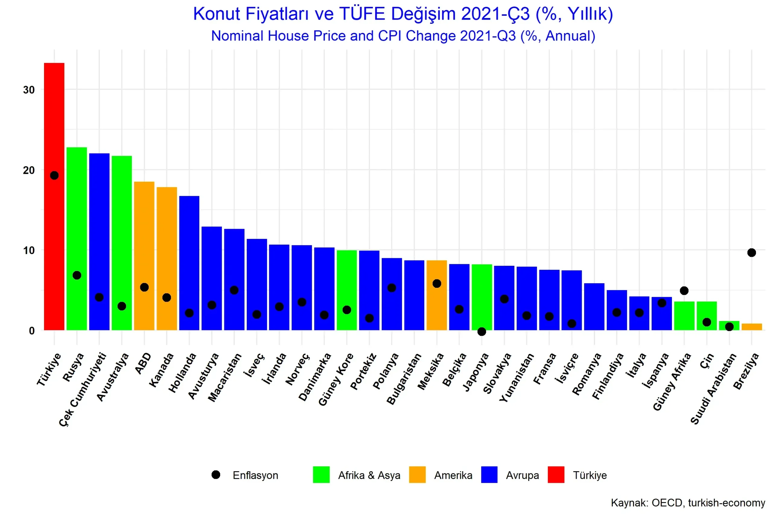 Enflasyon ve Konut Fiyatları: Hanehalkı Maliyeti Analizi