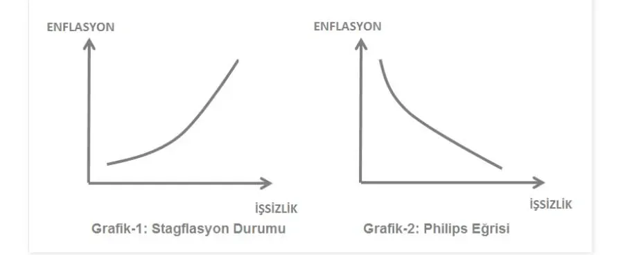 GSYİH, Enflasyon ve İşsizlik: Ana Ekonomik Göstergeler