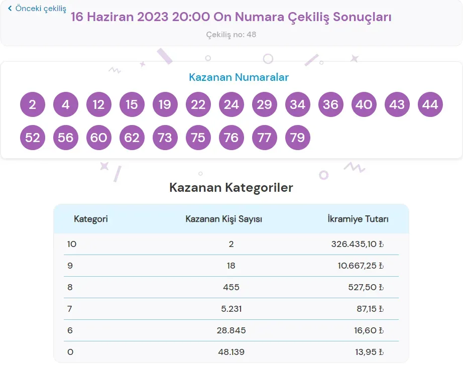 On Numara Sonuçları Açıklandı: 1 Ağustos 2025