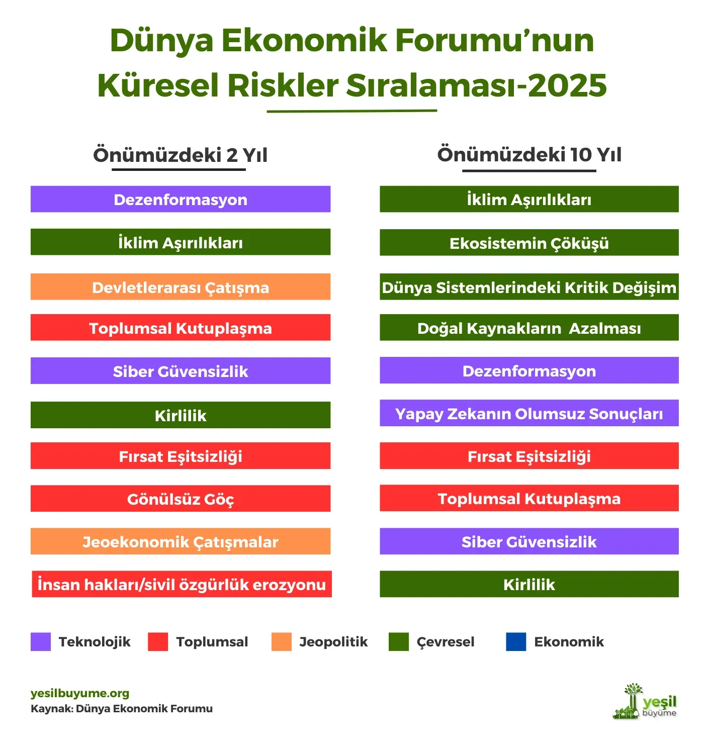 Küresel Ekonomi 2025: Endonezya için Dersler ve Fırsatlar