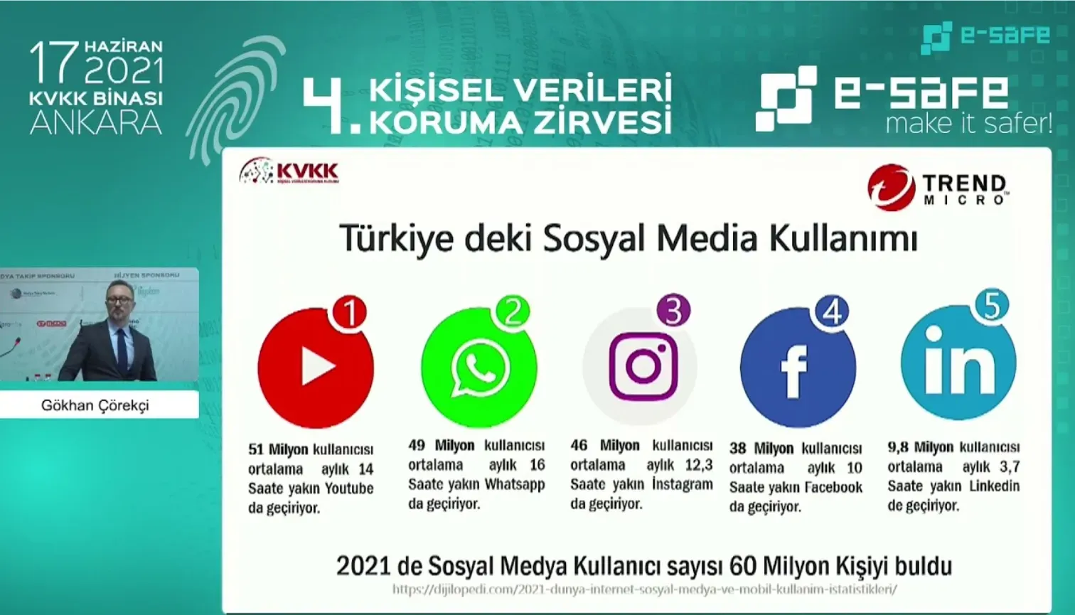 Türkiye Sosyal Medya Kullanımı: 58.5 Milyon Kullanıcı