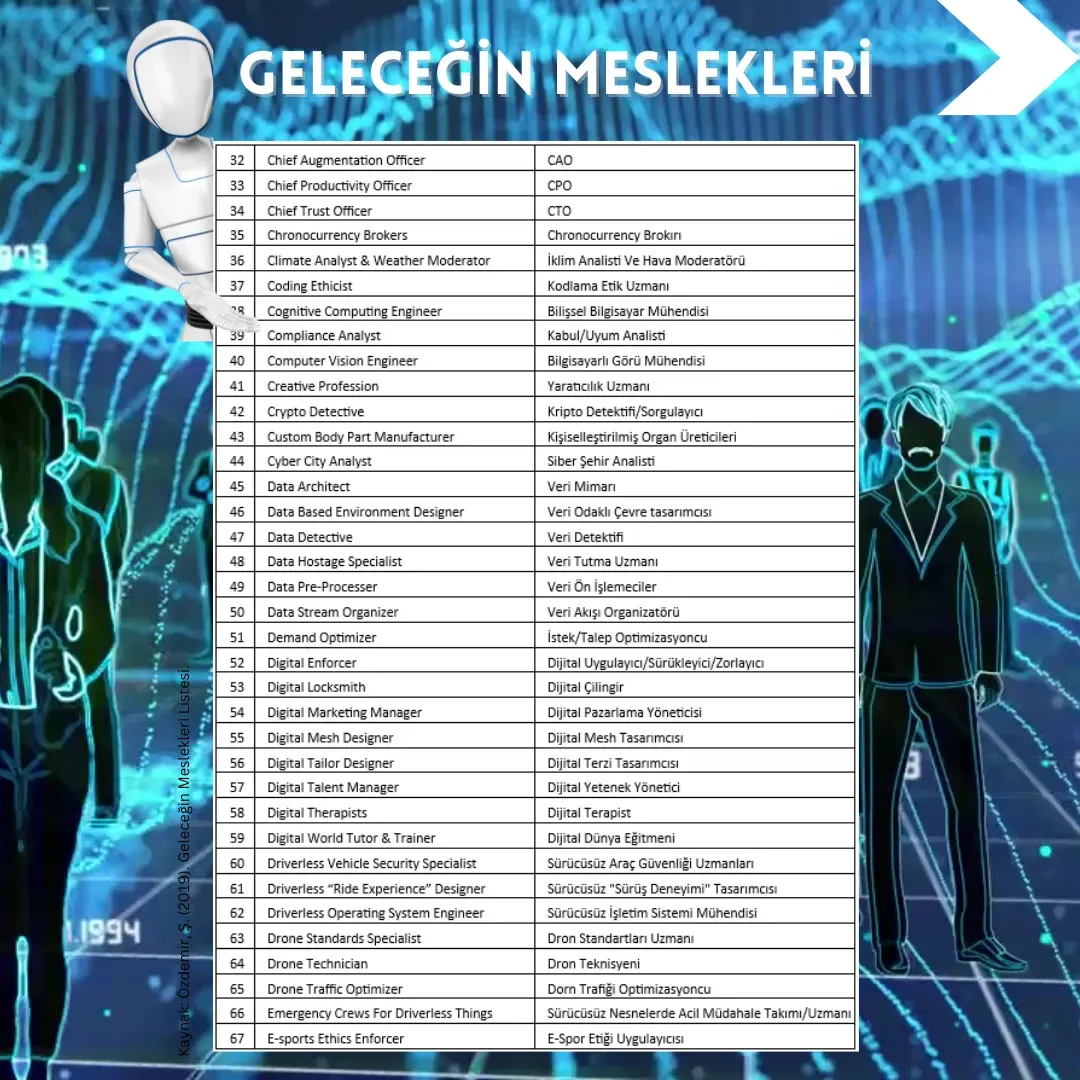 Geleceğin teknoloji meslekleri: Beceri Trendleri ve Hazırlık