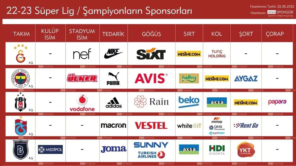 Spor yatırımları ve sponsorluklar: Takımlar ve bütçeler