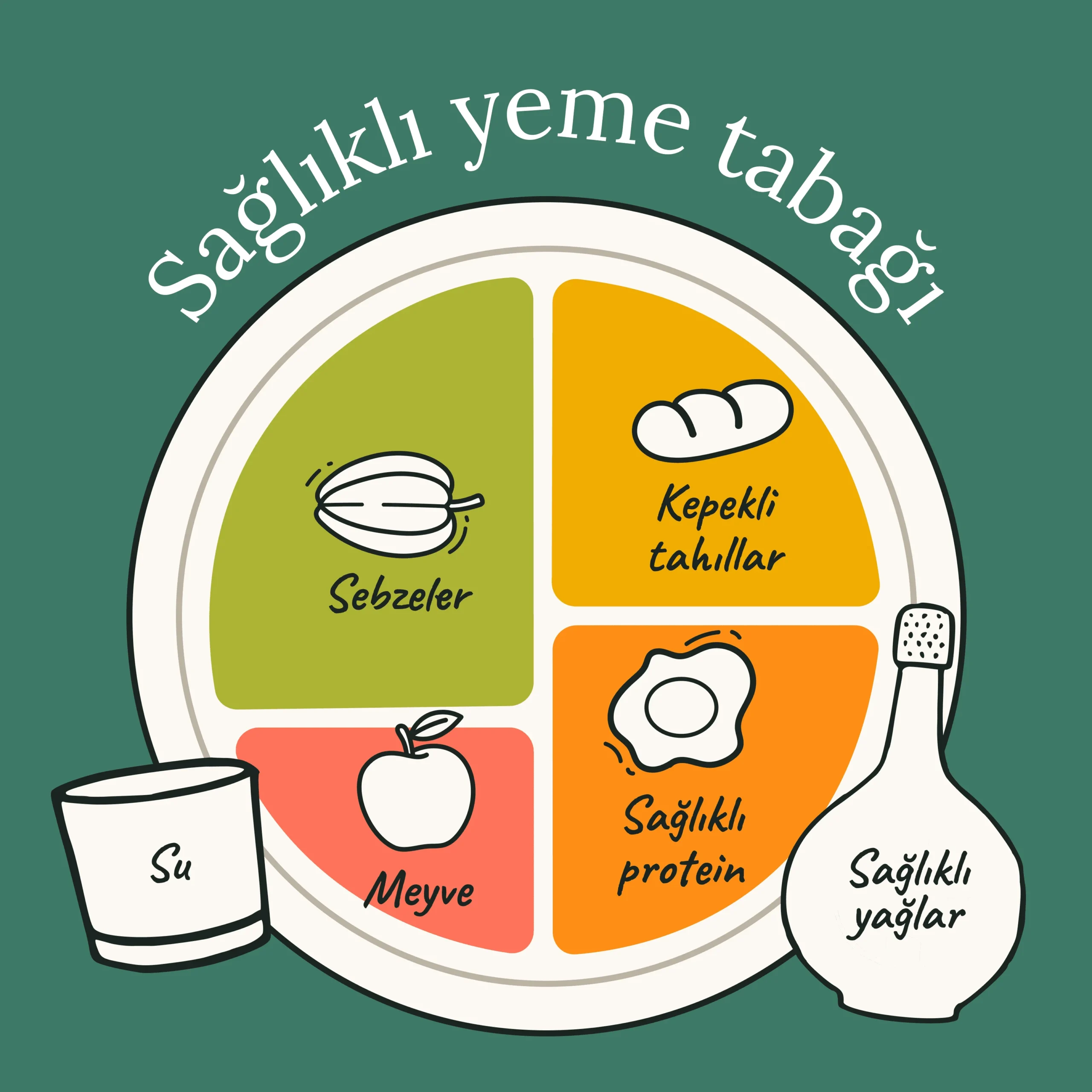Dengeli Beslenme: Sağlıklı Bir Diyet Nasıl Oluşturulur?