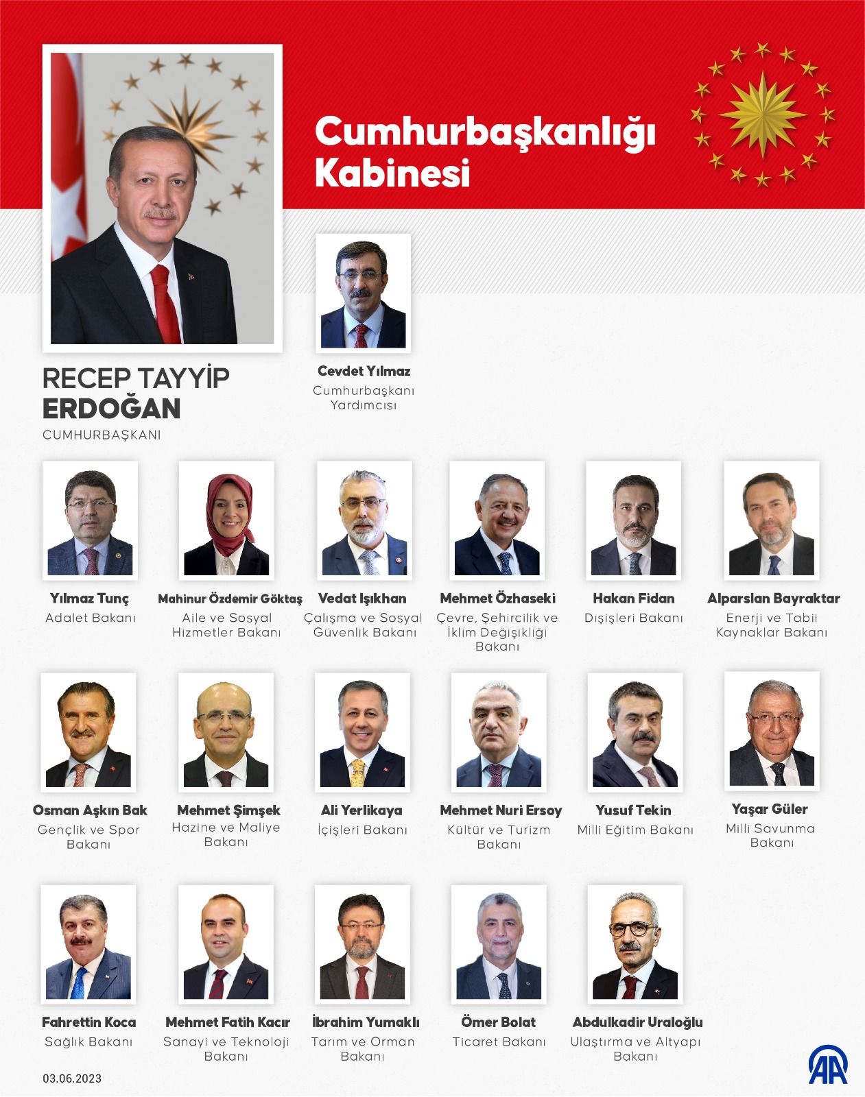 Yeni Kabine Değişiklikleri Siyasi Dengeleri Nasıl Etkiler?