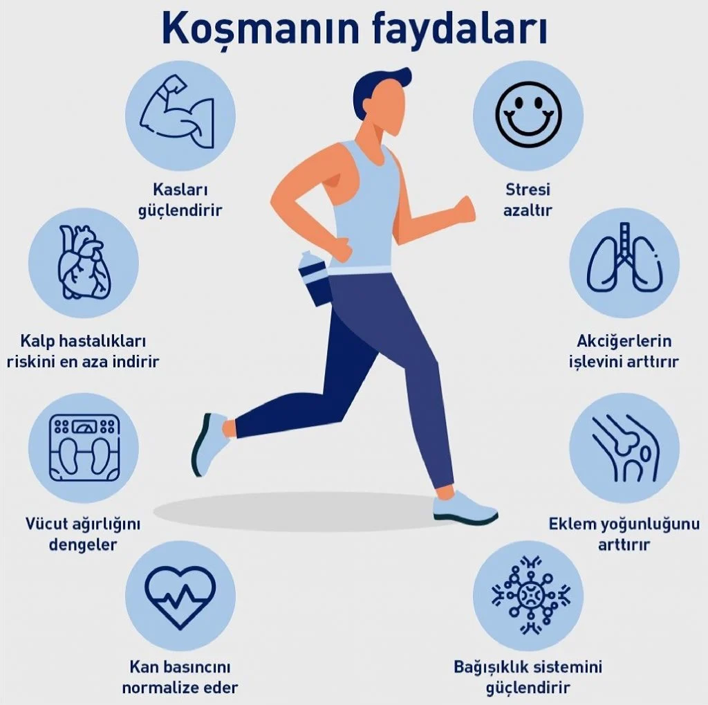 Egzersizin Önemi Ve Sağlığa Faydaları Nelerdir?