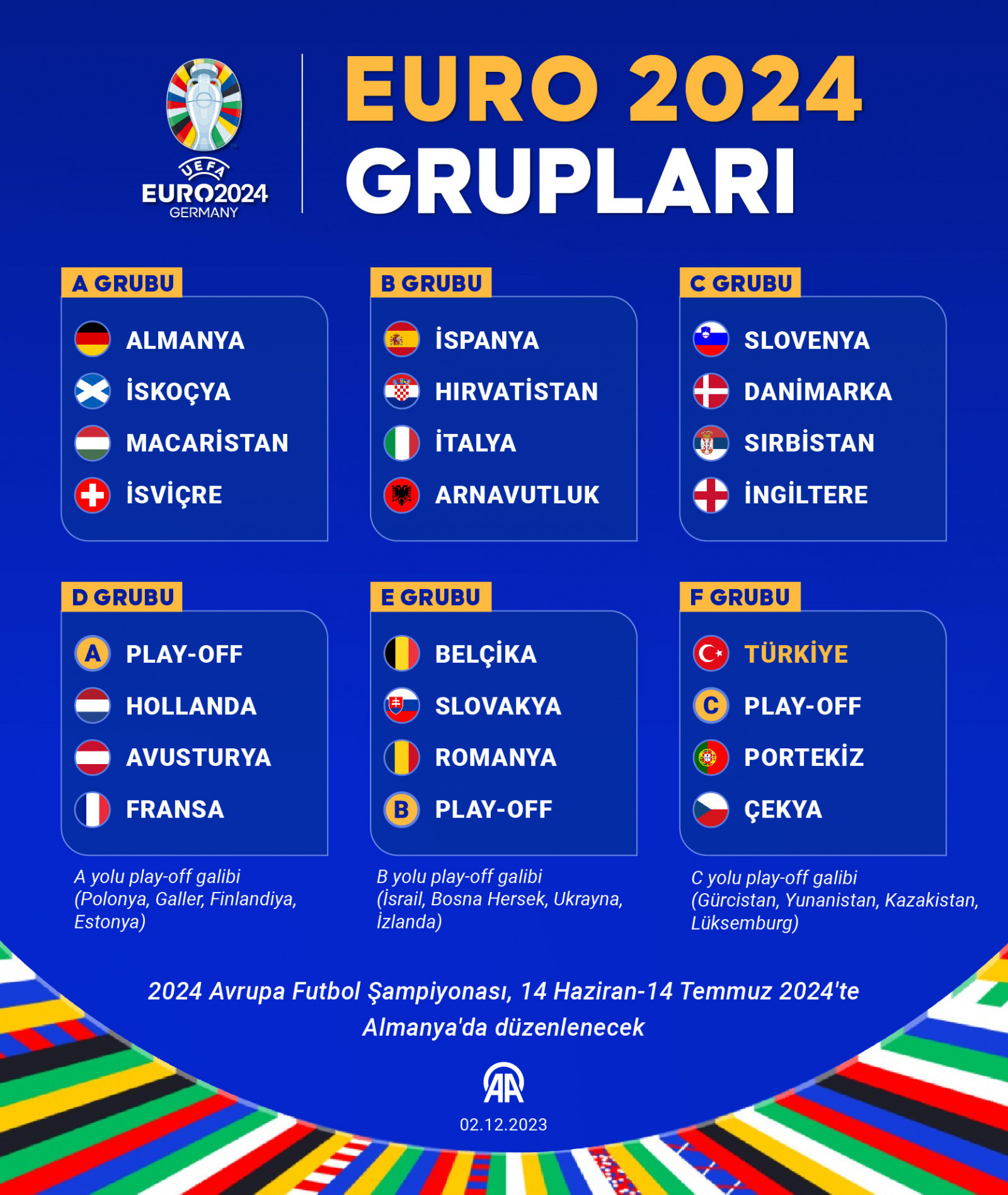 2024 Avrupa Futbol Şampiyonası: Türkiye Milli Takımı’nın Şampiyona Hazırlıkları