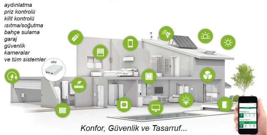 Akıllı Ev Teknolojilerinin Gündelik Yaşama Etkisi