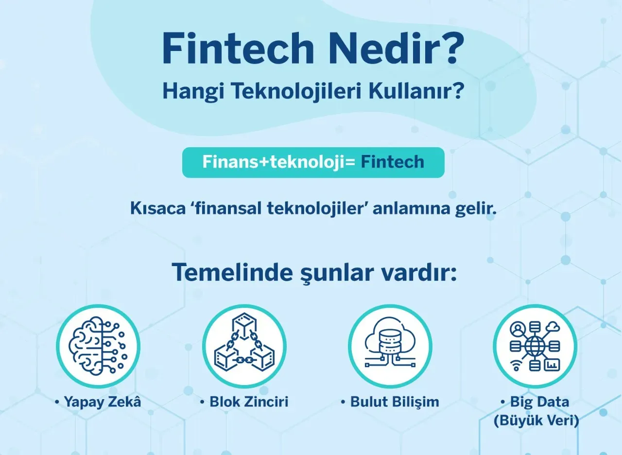 Finansal Teknolojiler: 2025’te Türkiye'de Neler Olacak?