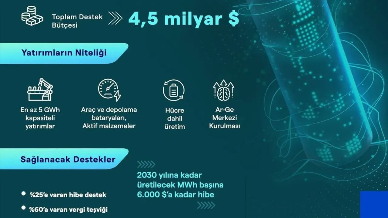 Teknoloji yatırımları: Bugünün en güvenilir yatırım alanları