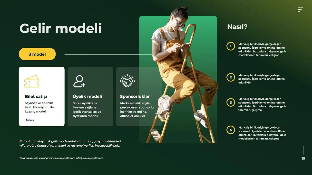 Dergi gelir modeli: Reklamlar, Sponsorluk ve Etkinlikler
