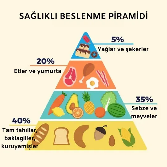 saglikli beslenme 101: en faydali yiyecekler nelerdir