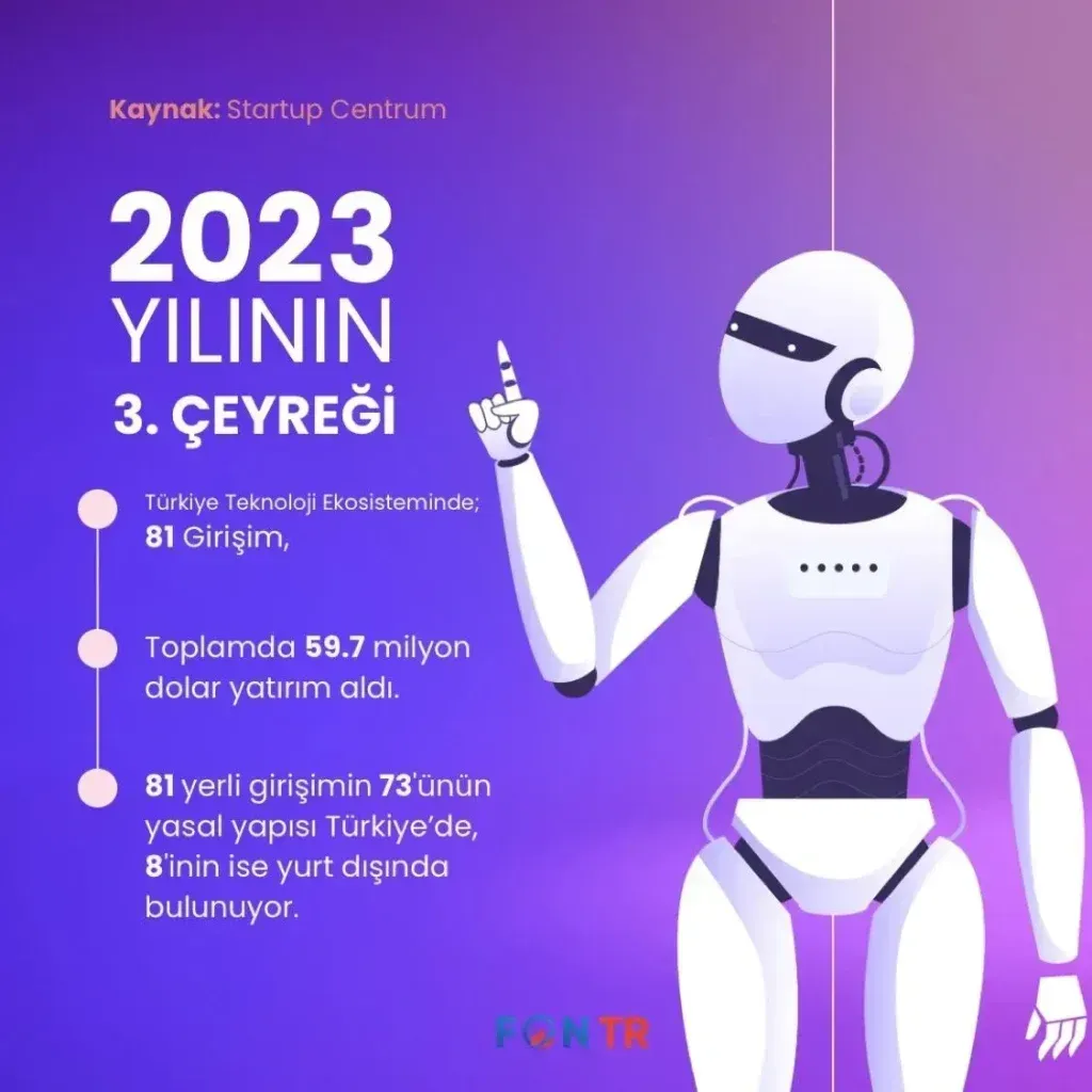 teknoloji ekosistemi Türkiye'de: Girişimler ve Yatırımlar
