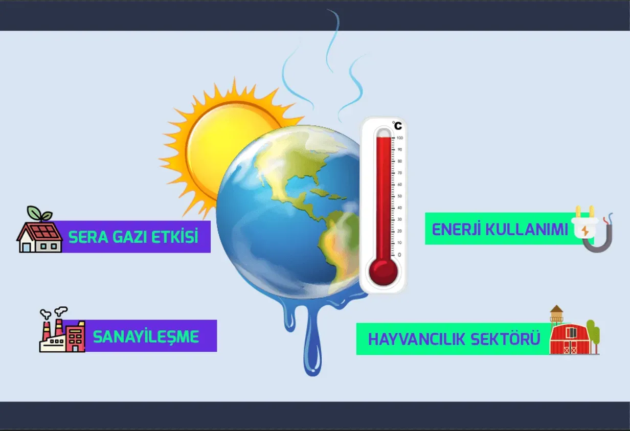 İklim Değişikliği: Seçim Bizim, Gelecek Bizim