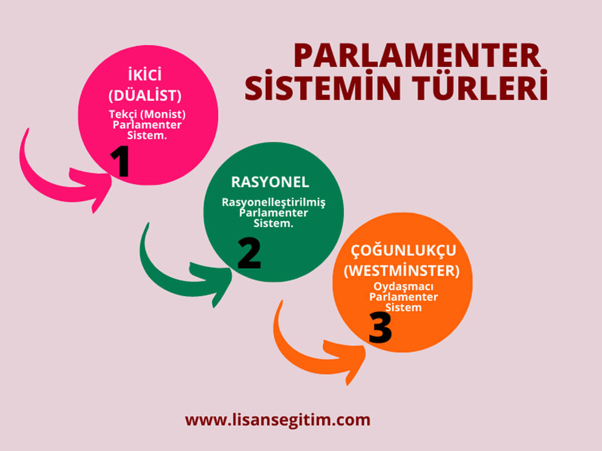 Parlamenter Sistem Tartışmaları Yeniden Alevlendi