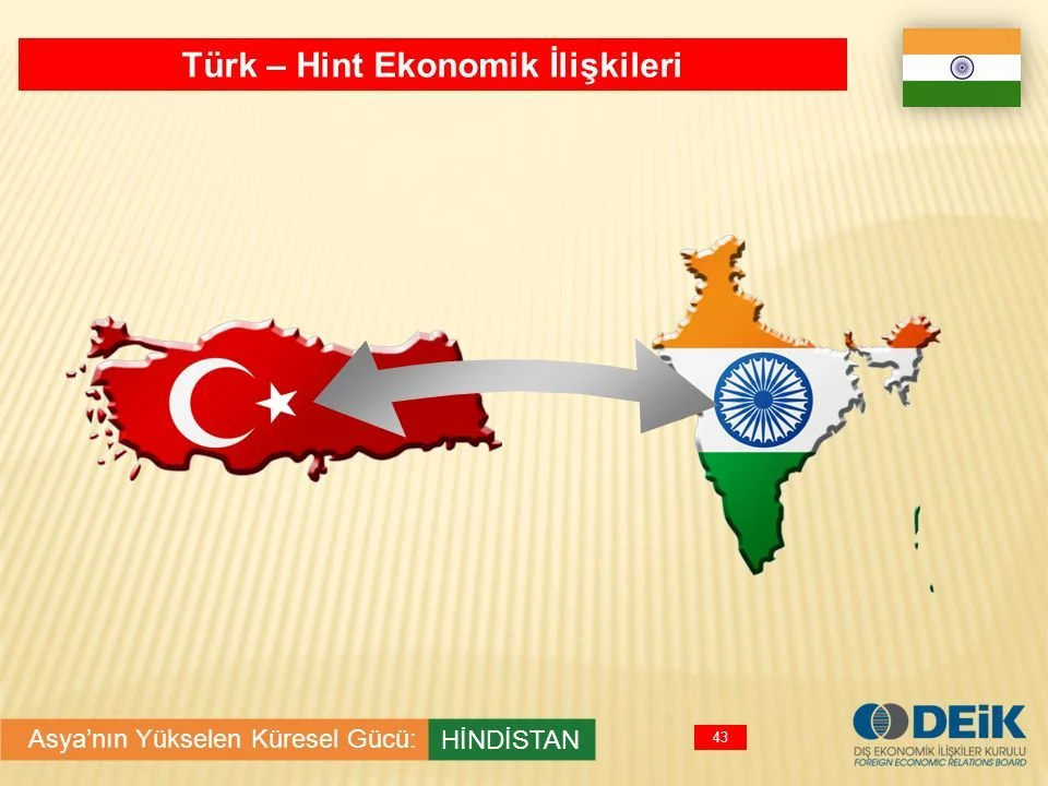 Asya’nın Yükselen Ekonomileri Ve Küresel Ticaretteki Rolleri