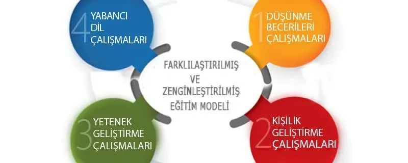 Eğitim Modelleri: Milli Eğitim Bakanlığı'nın Çalışmaları
