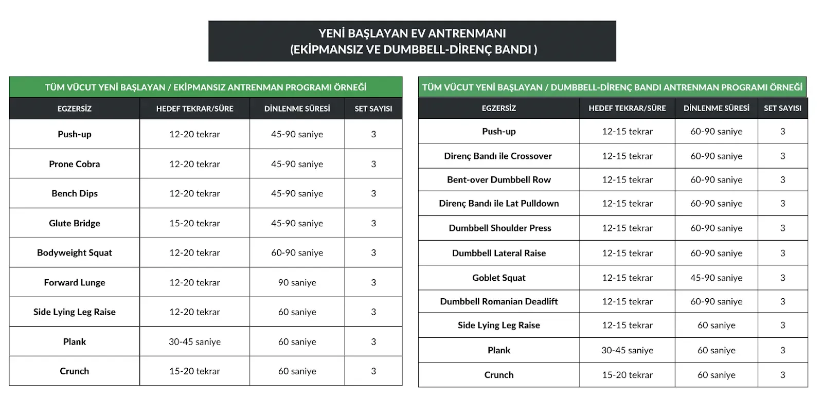 Spor antrenman planları: Basit ve etkili bir rutin oluşturun