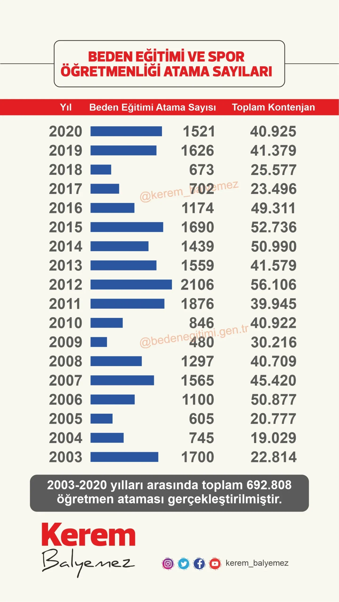 Öğretmen Atama Sayıları: 2025'te Düşüş Bekleniyor
