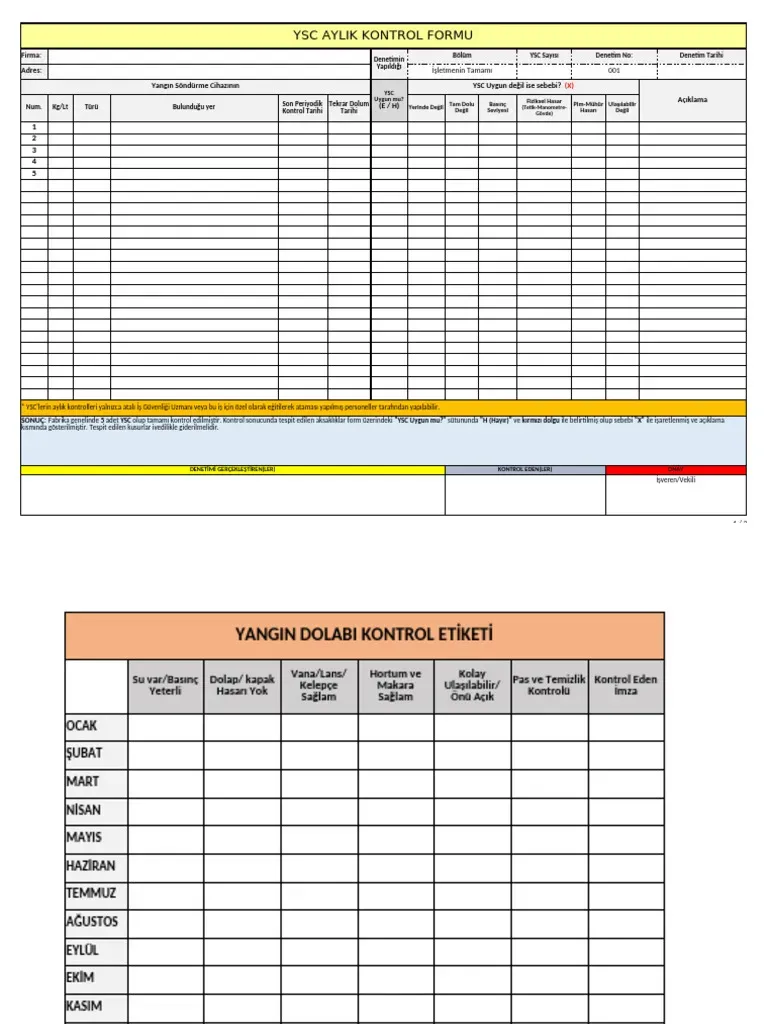 Seyahatte Güvende Kalmak için Kontrol Listesi: Adımlar