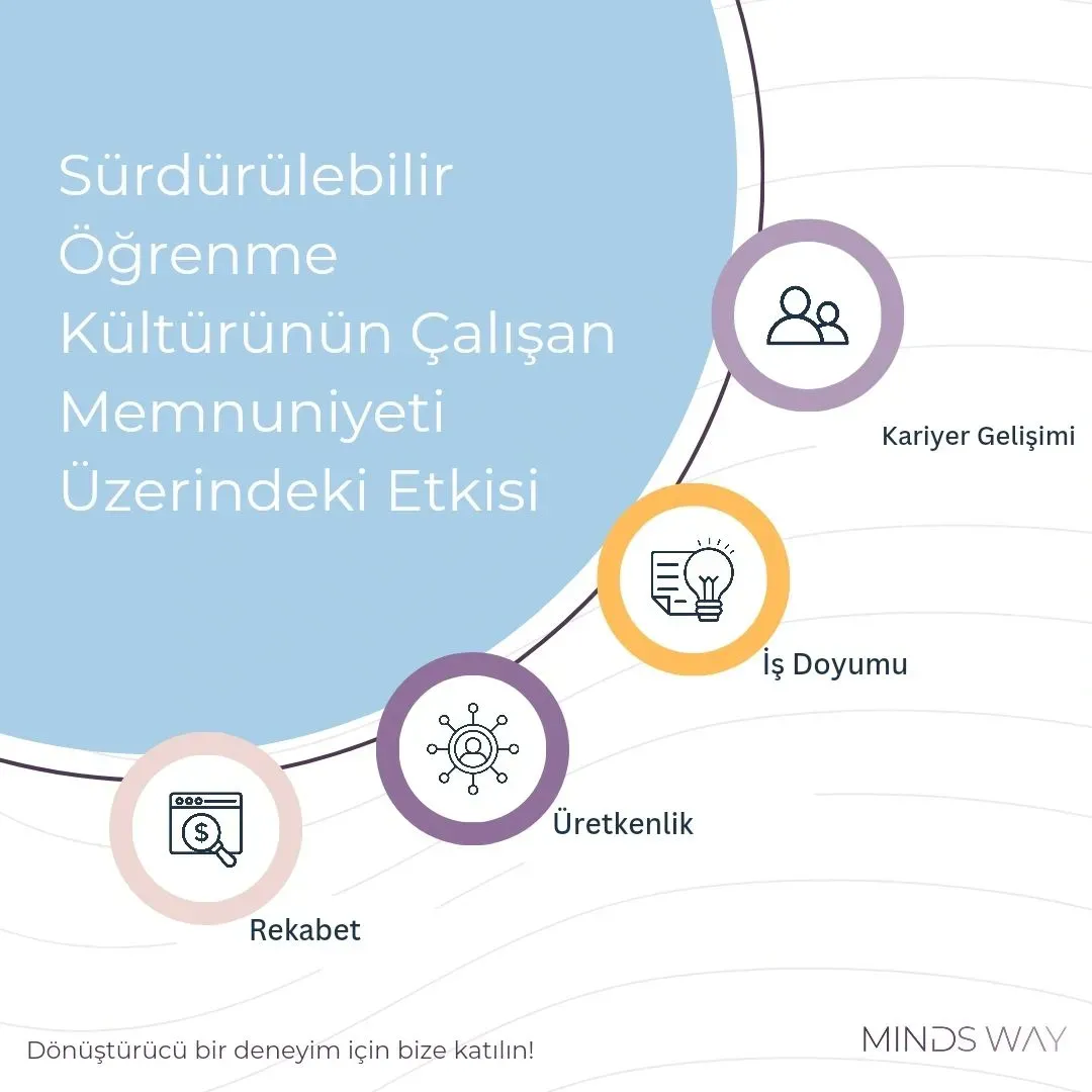 Sürdürülebilir öğrenme: Uzun vadeli başarı için stratejiler