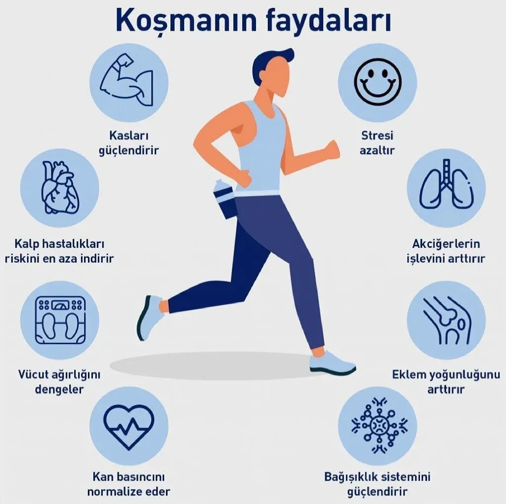 Spor ile Sağlık: Doğru Uygulamalar ve Hatalardan Kaçınma