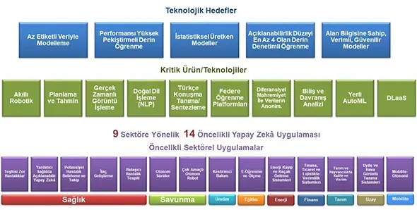 Teknoloji Kariyeri Yol Haritası: Başlangıçtan Başarıya