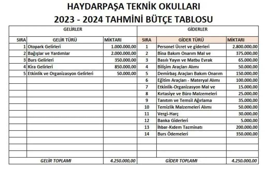 Eğlence bütçe planı: Ucuza Harikalar Yaratmanın Yolları