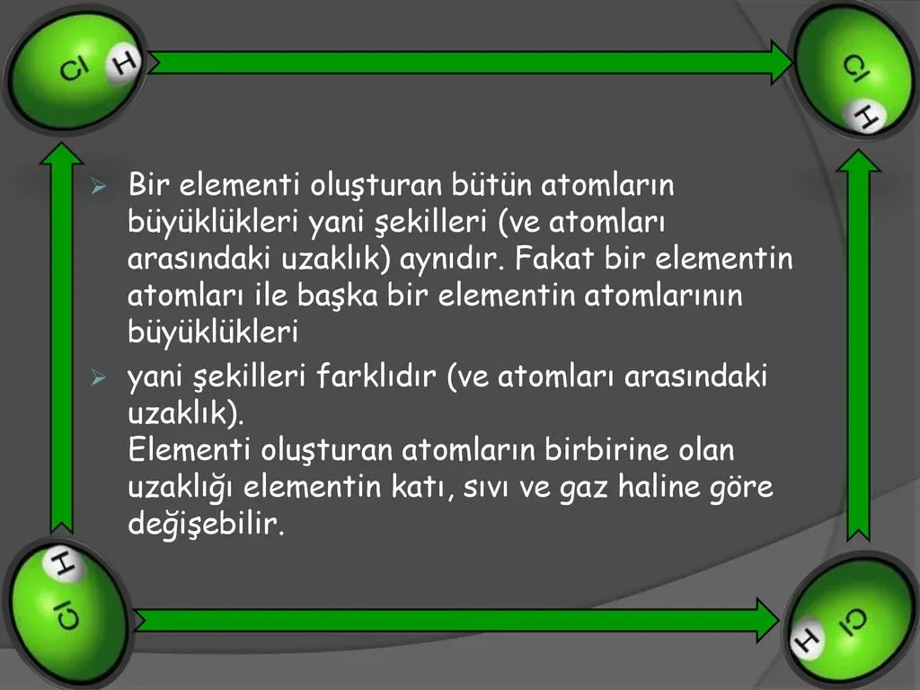 Atomları görüntülemek: Mikroskopide Yeni Bir Devrim