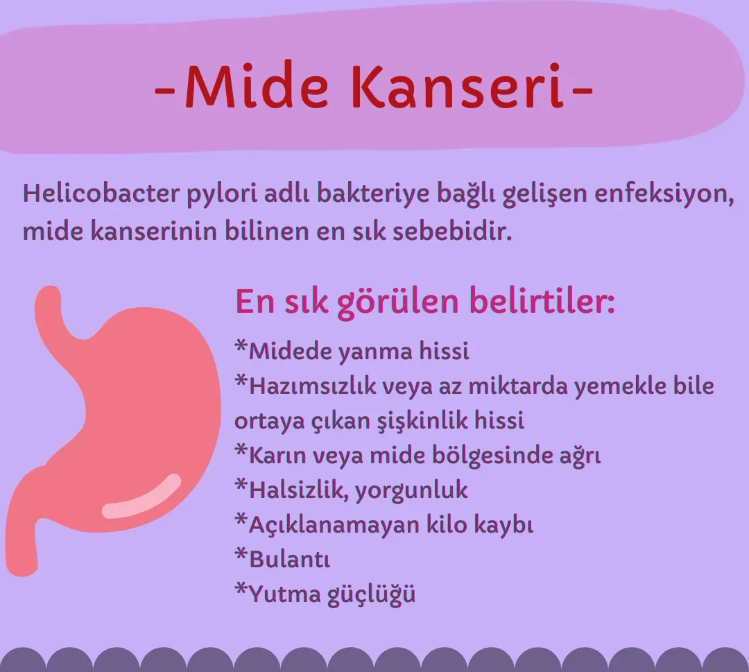 Mide Kanseri Belirtileri: Erken İşaretleri Göz Ardı Etmeyin