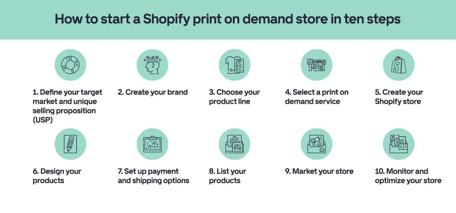 Start a print on demand store: A complete beginner's plan