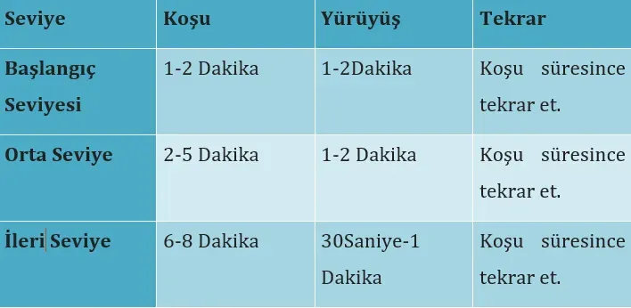 Koşu Başlangıç Rehberi: Doğru Formla Yarışlara Hazırlaşın