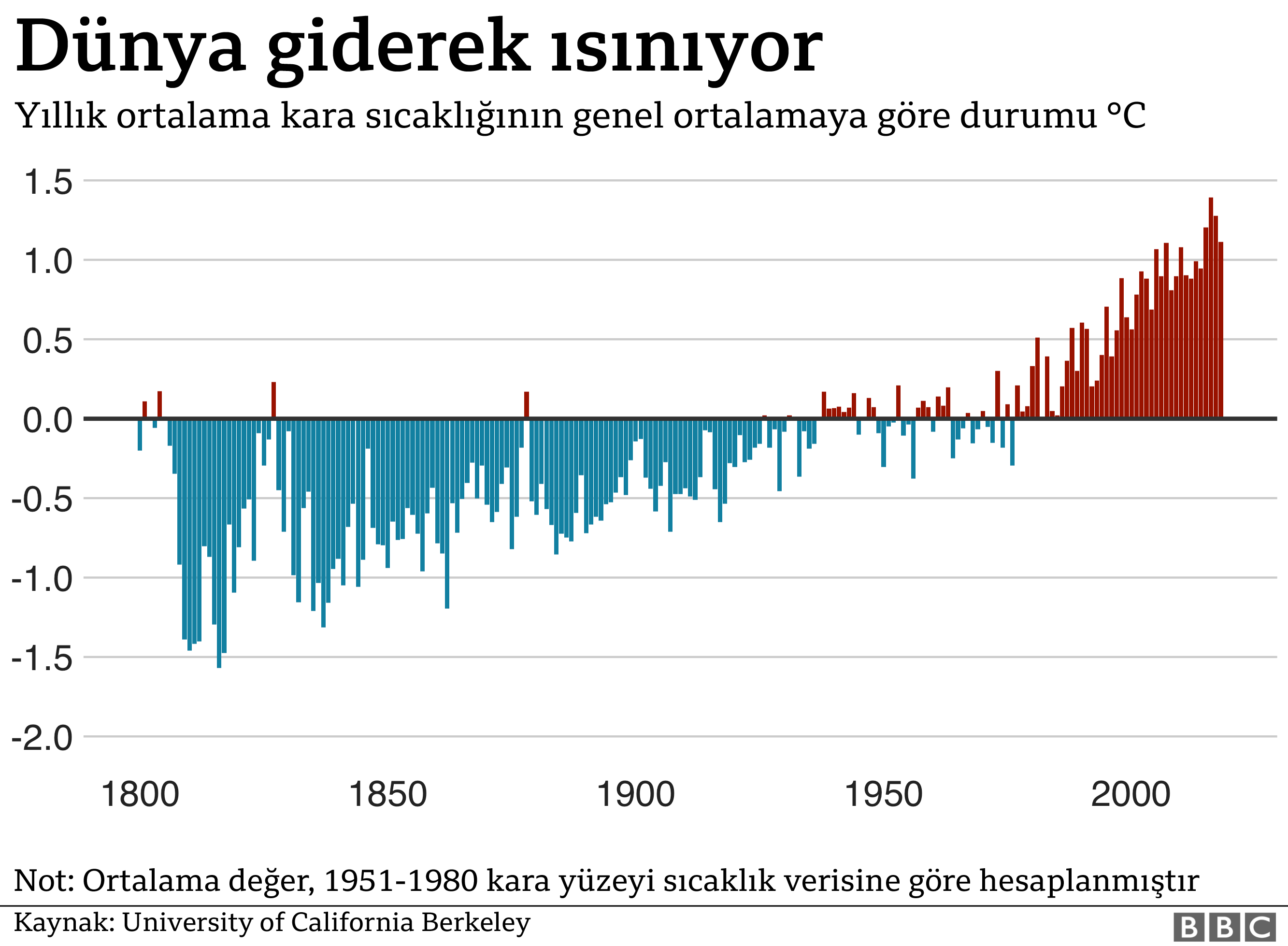 İklim Değişikliği İçin Küresel Eylem Çağrısı