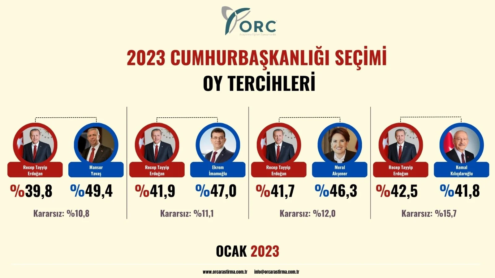 Seçim 2024: Partilerin Seçim Stratejileri ve Anket Sonuçları