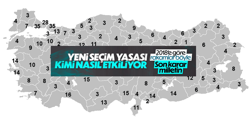 Yeni Seçim Kanunu: Türkiye’de Siyasi Dengeleri Nasıl Etkileyecek?