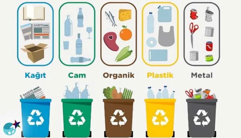 Plastik Kirliliğine Karşı Yenilikçi Çözümler: Türkiye’de Geri Dönüşümün Geleceği