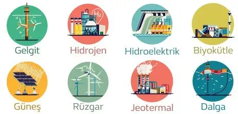 Yenilenebilir Enerji Kaynakları: Sürdürülebilir Gelecek